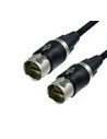 Câbles HDMI